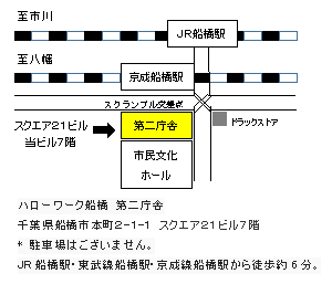 ハローワーク船橋第二庁舎地図